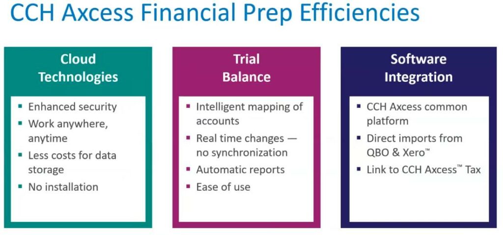 CCH Axcess Financial Prep Efficiencies