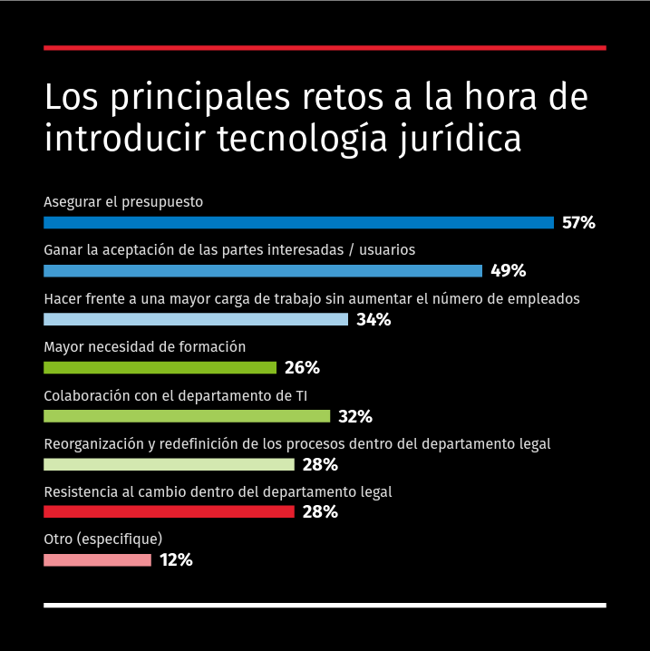 Legisway Benchmark ES 3.jpg