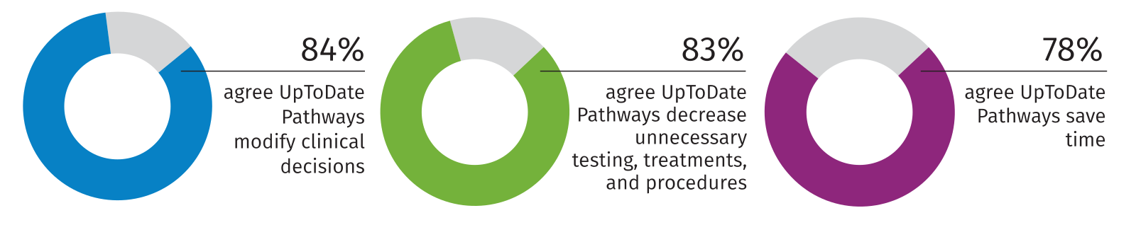 UpToDate Pathways