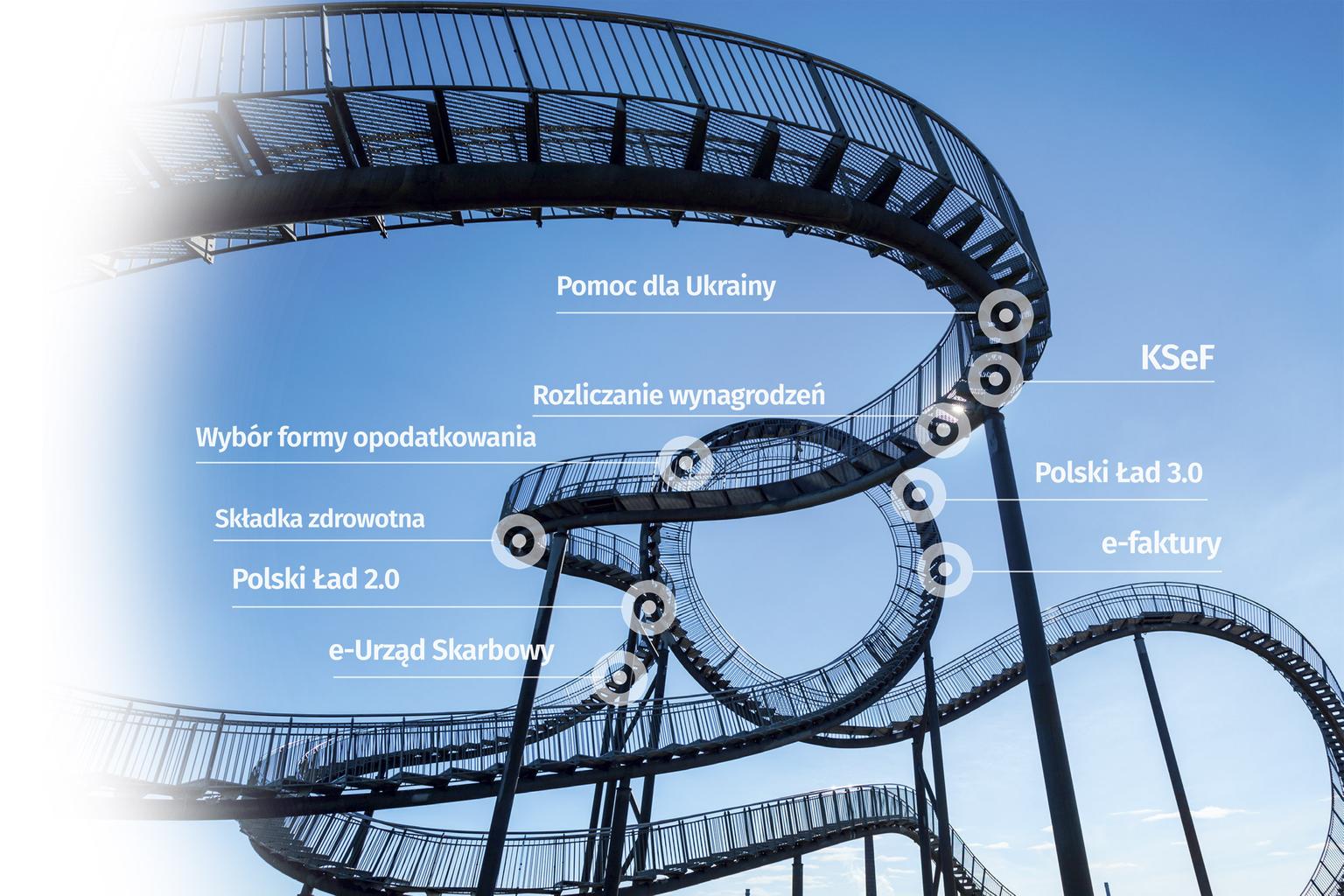 Podatkowy rollercoaster, czyli codzienność księgowych i doradców podatkowych – IV edycja