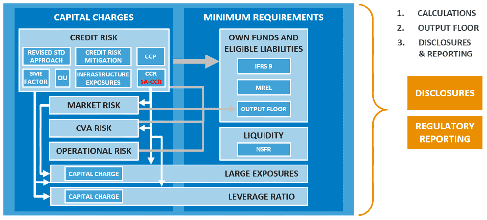 SA-CCr The Importance of Integration