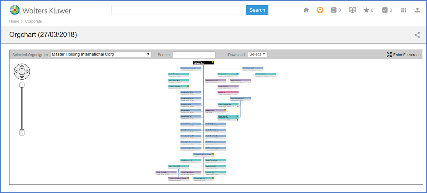 Legisway-org-chart