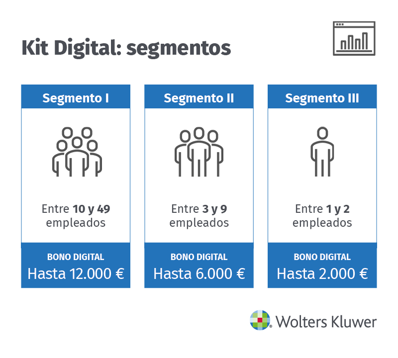 El impacto del Kit Digital en la gestión financiera de las empresas