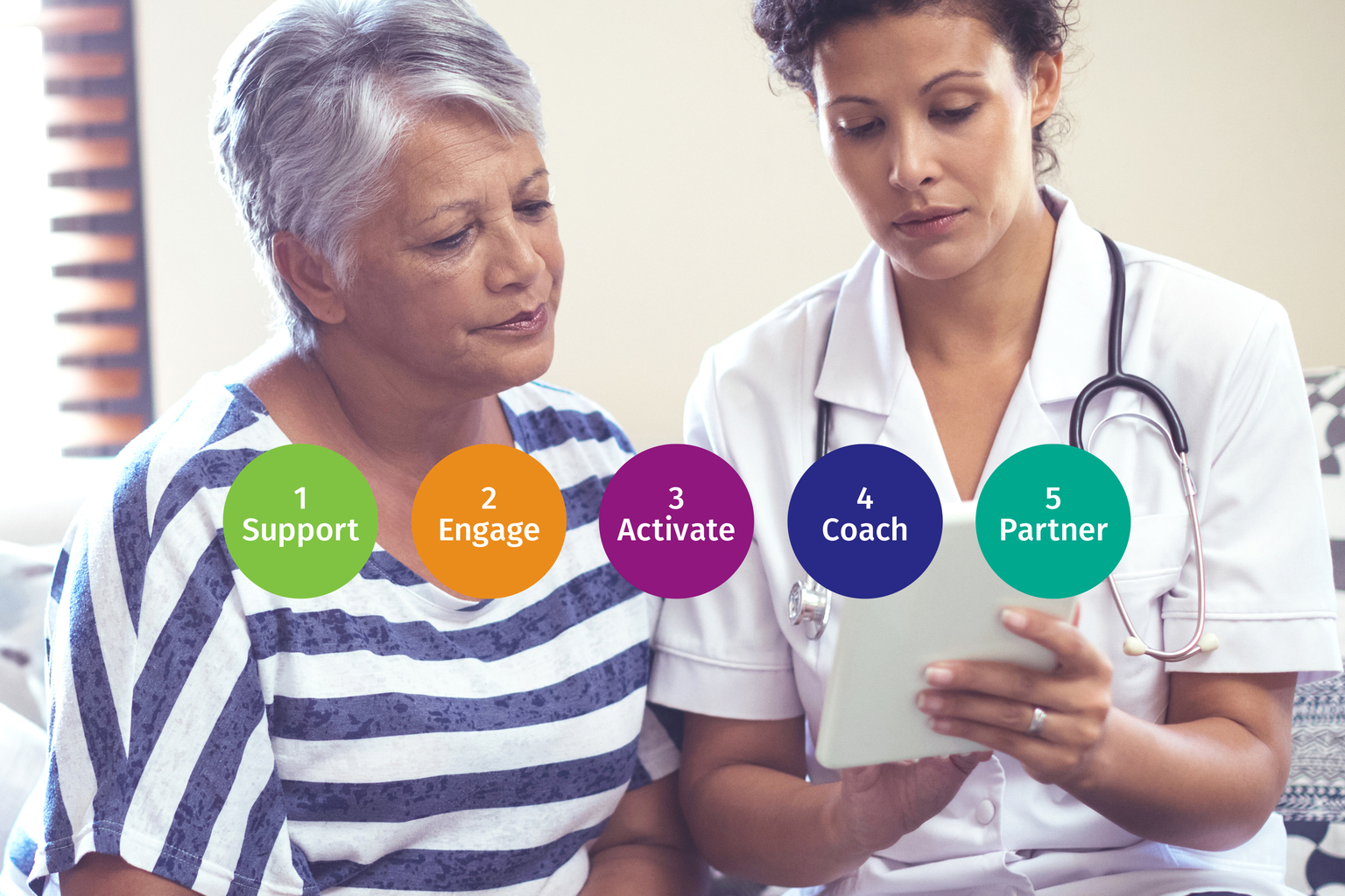 Key takeaways from the patient partnership maturity model
