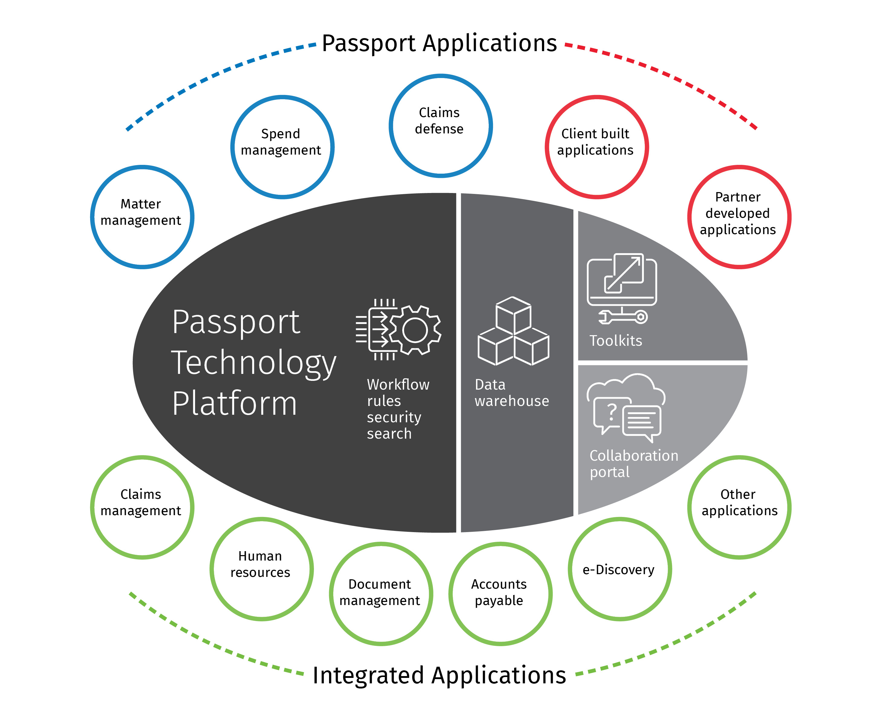 Passport applications