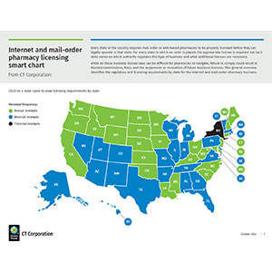 Online and mail-order pharmacy license requirements PDF Image