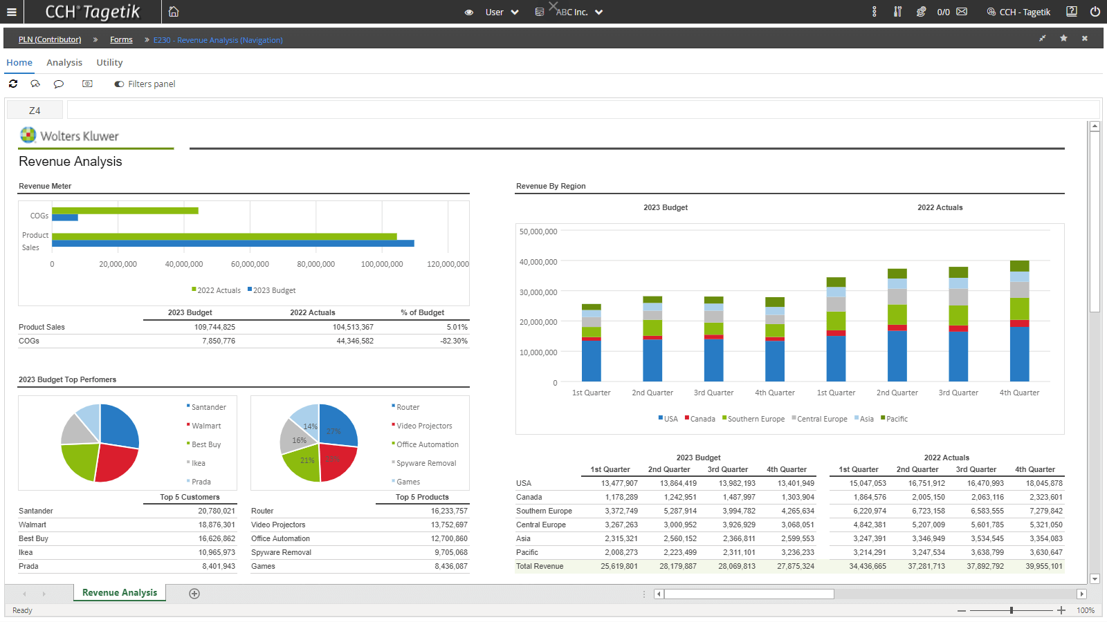 Screenshot Revenue analysis