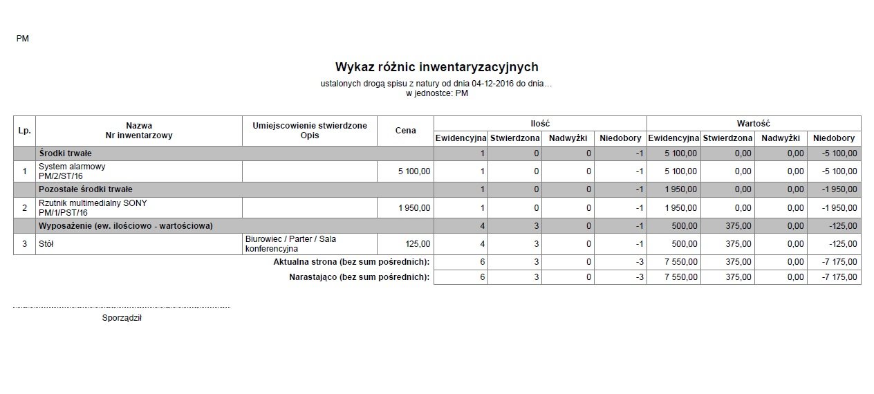 niedoborynadwyzki