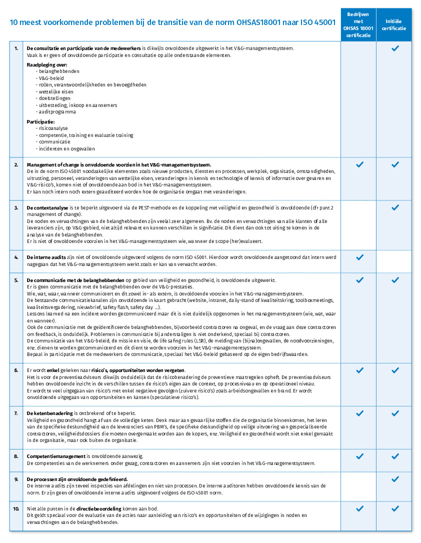 sentral-ISO-Tabel 10 problemen bij implementatie ISO 45001-NL