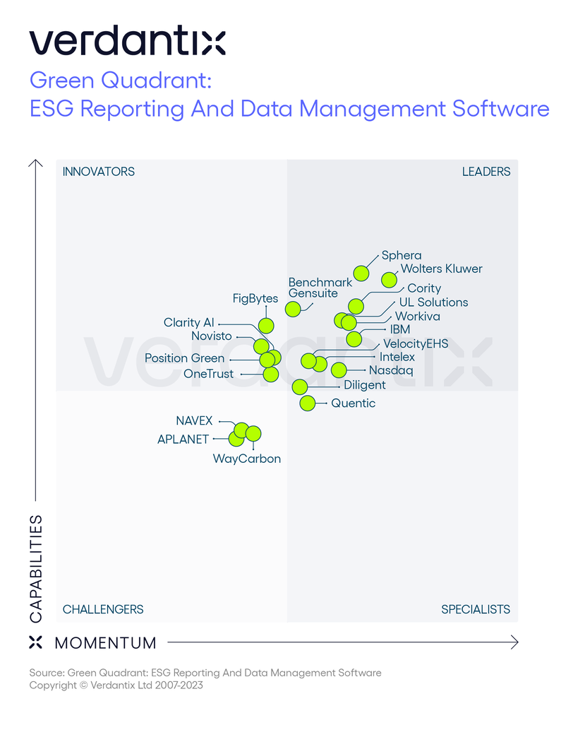 Verdantix GQ ESG graphic