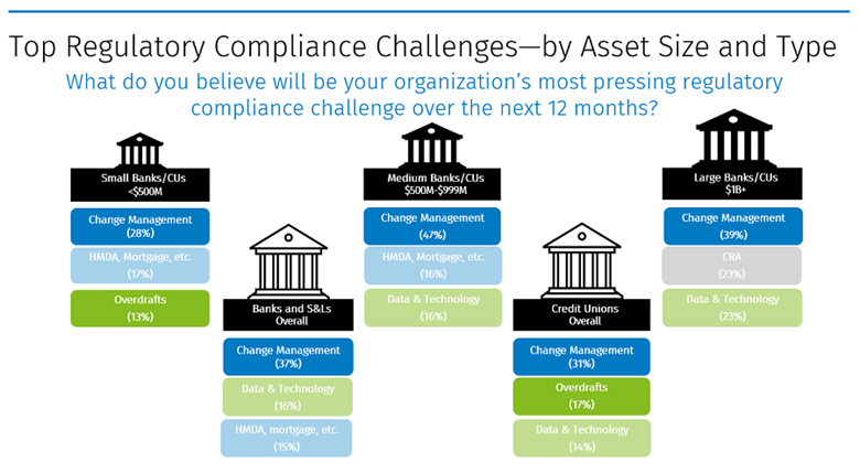 Top regulatory compliance challenges image