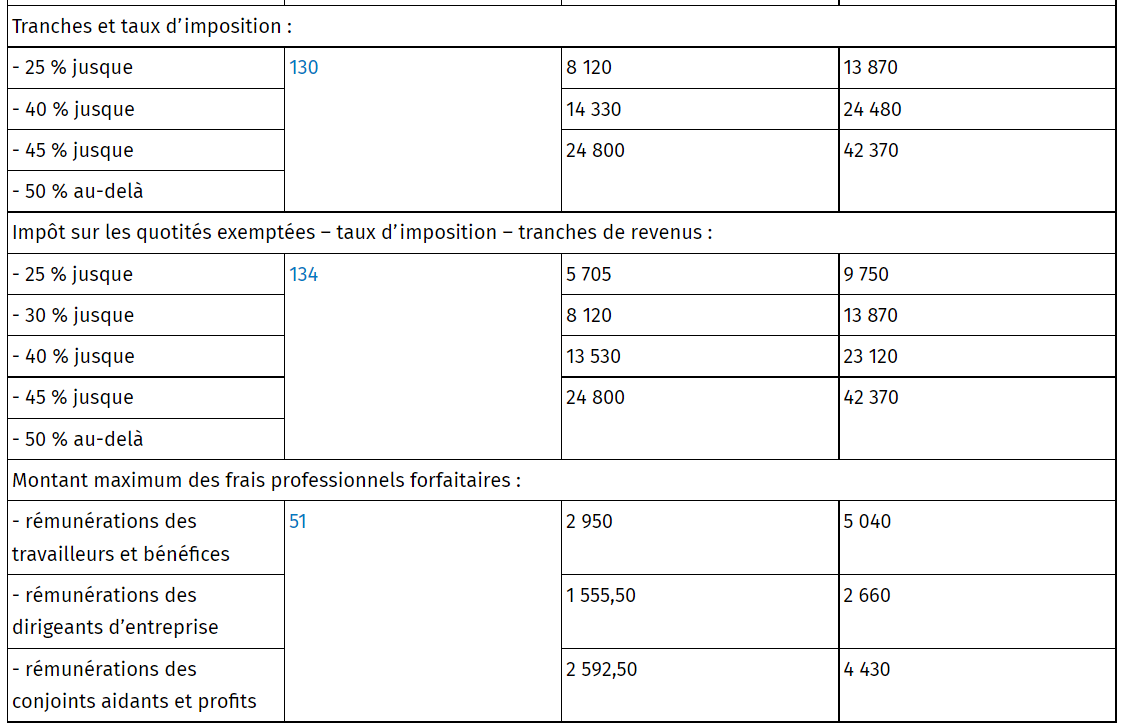 Avis Rate Codes 2024 Sybil Euphemia