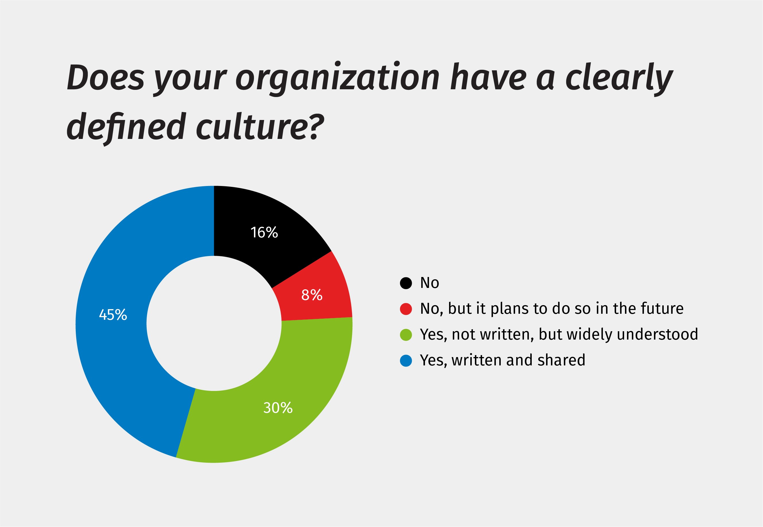 The building blocks of auditing culture graphic