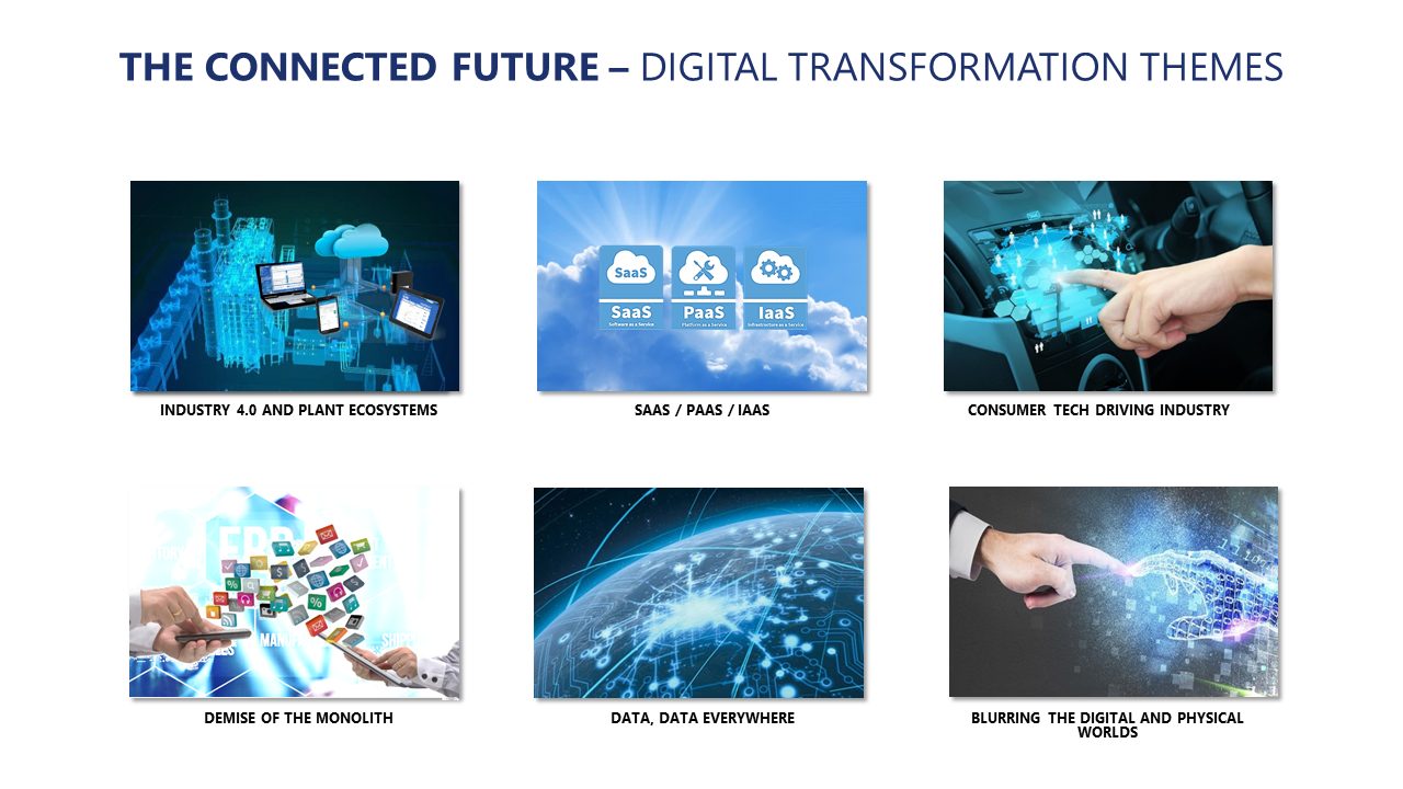 digital trasformation