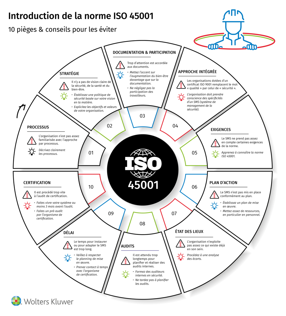 jn2172-kluw-hse-artikel-iso45-valkuilen-en-tips-nlznctawebnew