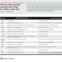 Smart chart showing state by state voluntary assumed name filings for entities
