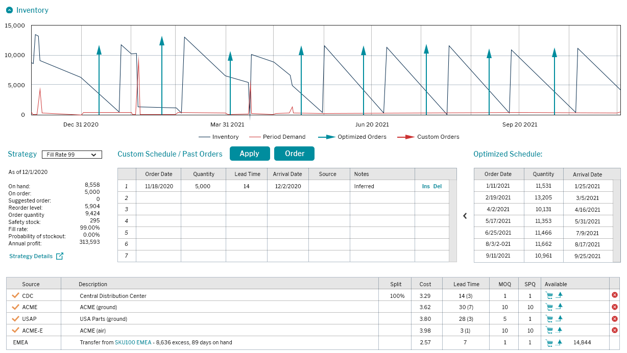 Inventory Optmization