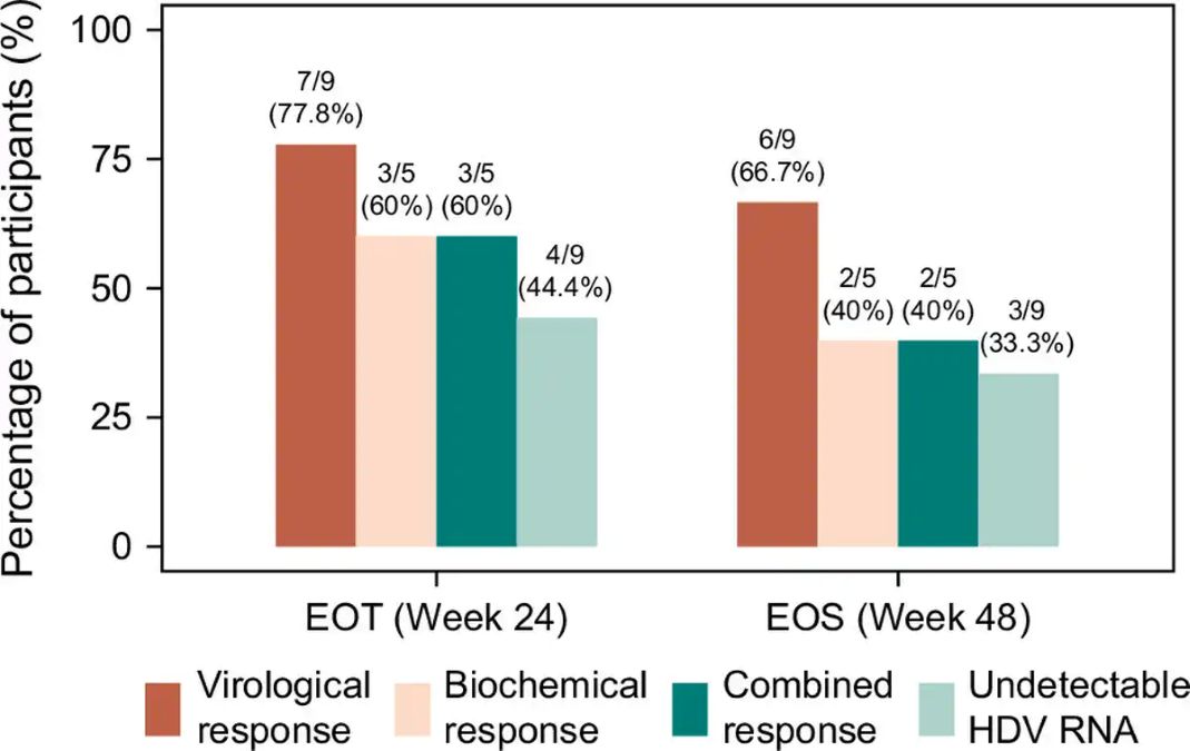 Hepatology Communications