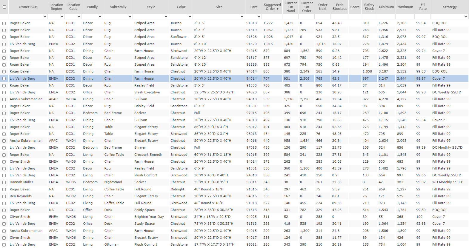 Supply Chain planning screenshot n.2